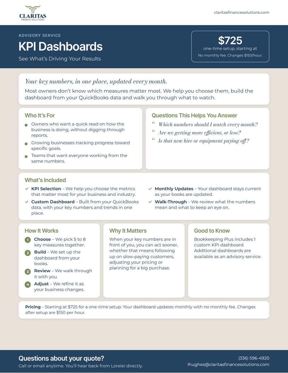 KPI Dashboards service sheet from Claritas Finance Solutions: who it's for, what's included and pricing.